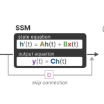 Visual illustration showing the input and output sequences of the First Mama Chiplet in GF 22nm