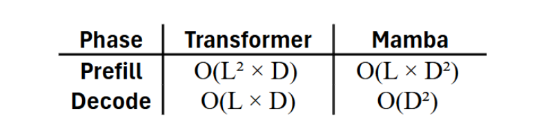 Figure 1 illustration