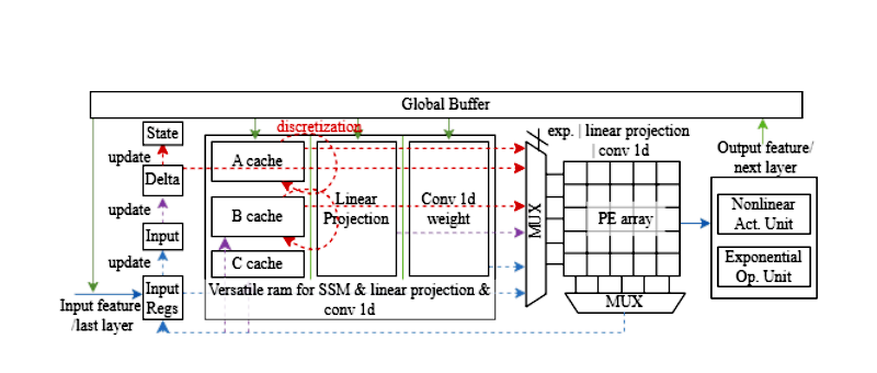 Figure 2 illustration