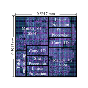 Figure 3 illustration