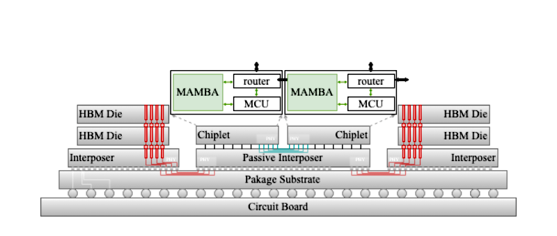 Figure 4 illustration