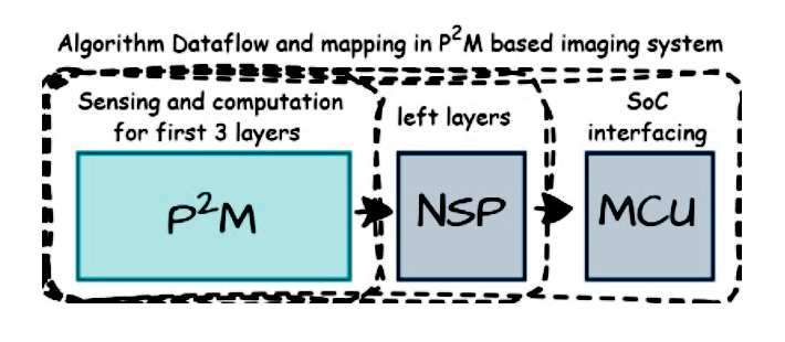 Illustration of figure 3
