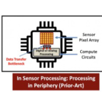 Illustration of the how the P2M Sensing Processing works