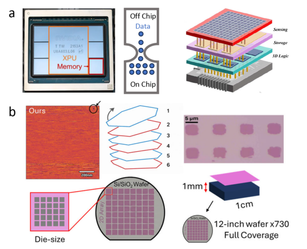 complex diagrams of a semiconductor chip